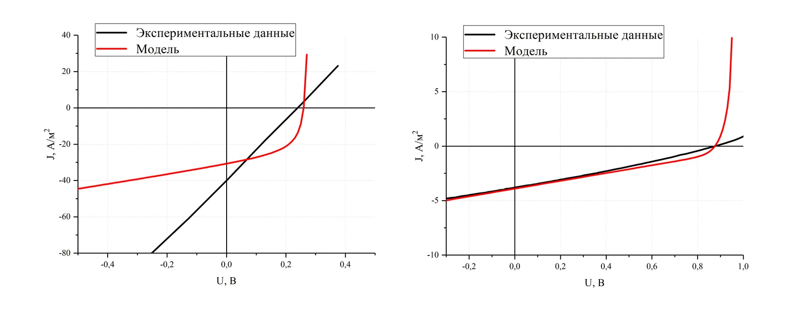 Сайт