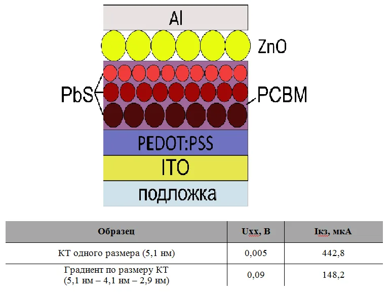 Сайт3